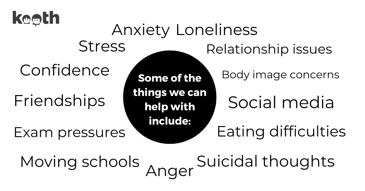 An infographic showing the many different things Kooth can help with